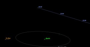 asteroid 2015 TB145