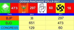 panchayat polls