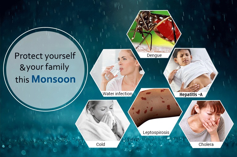 Protect yourself & your family this Monsoon