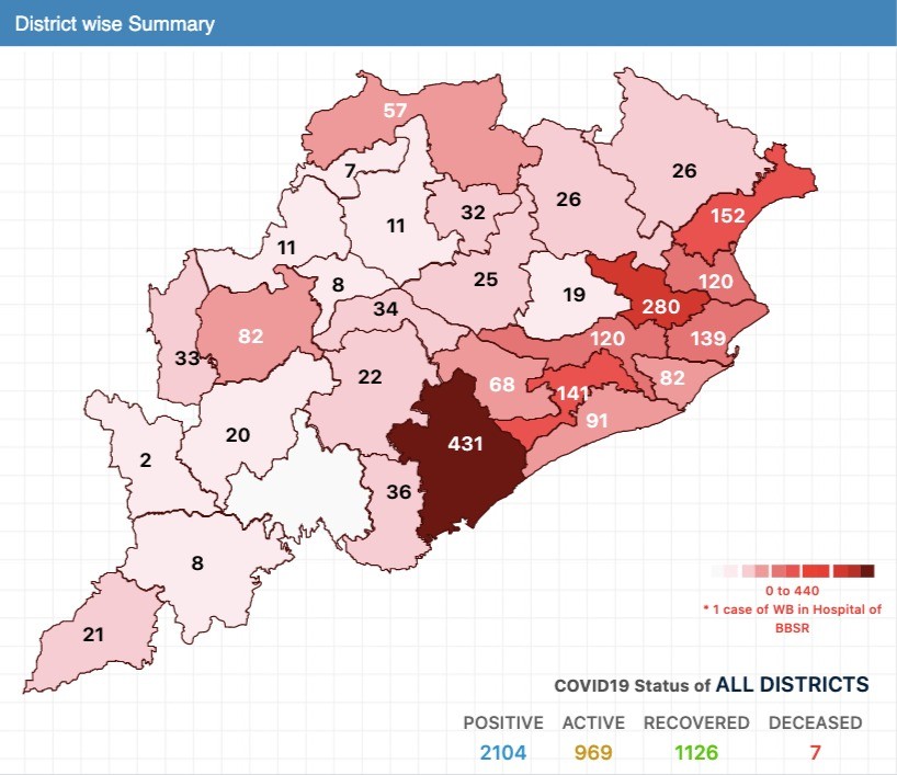 Odisha's mapping of Covid19