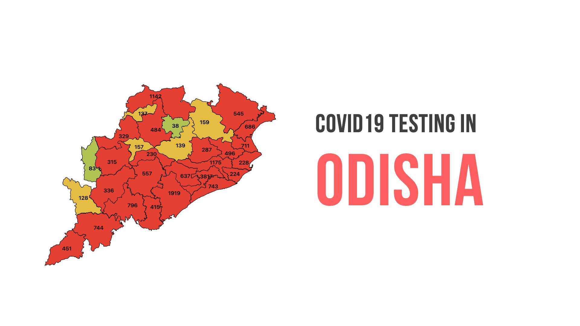 Covid 19 Testing in Odisha India