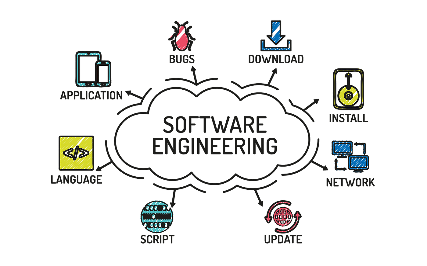 Software Engineering