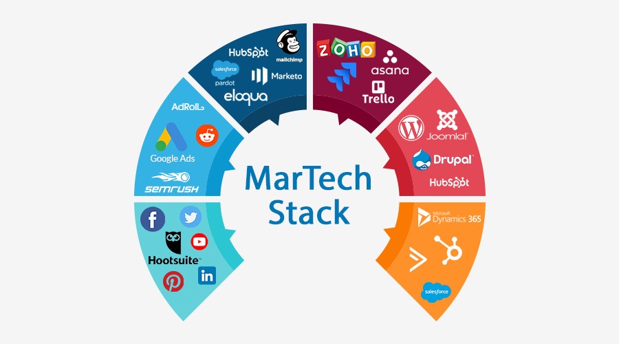 MarTech Stacks