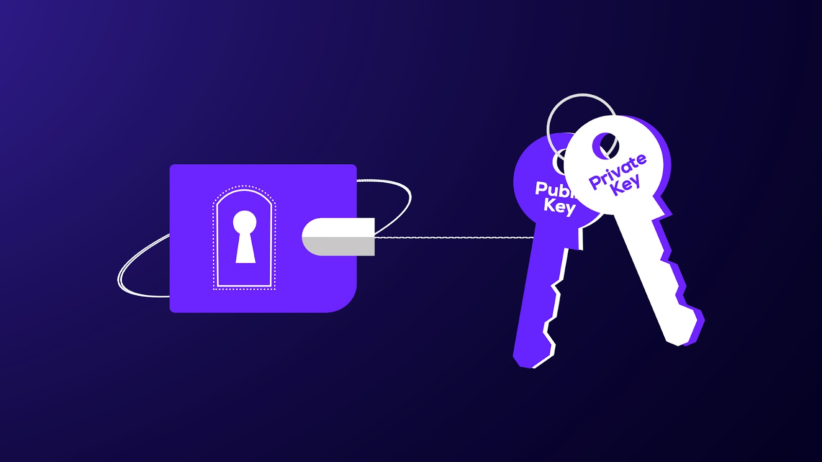 Private Key