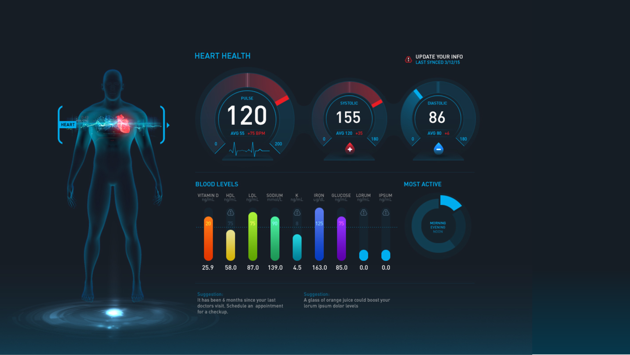 Quantified Self