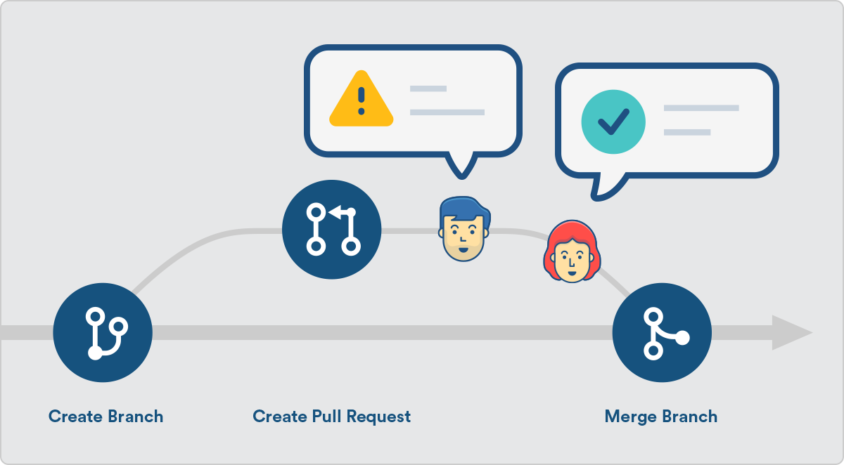 Pull Requests