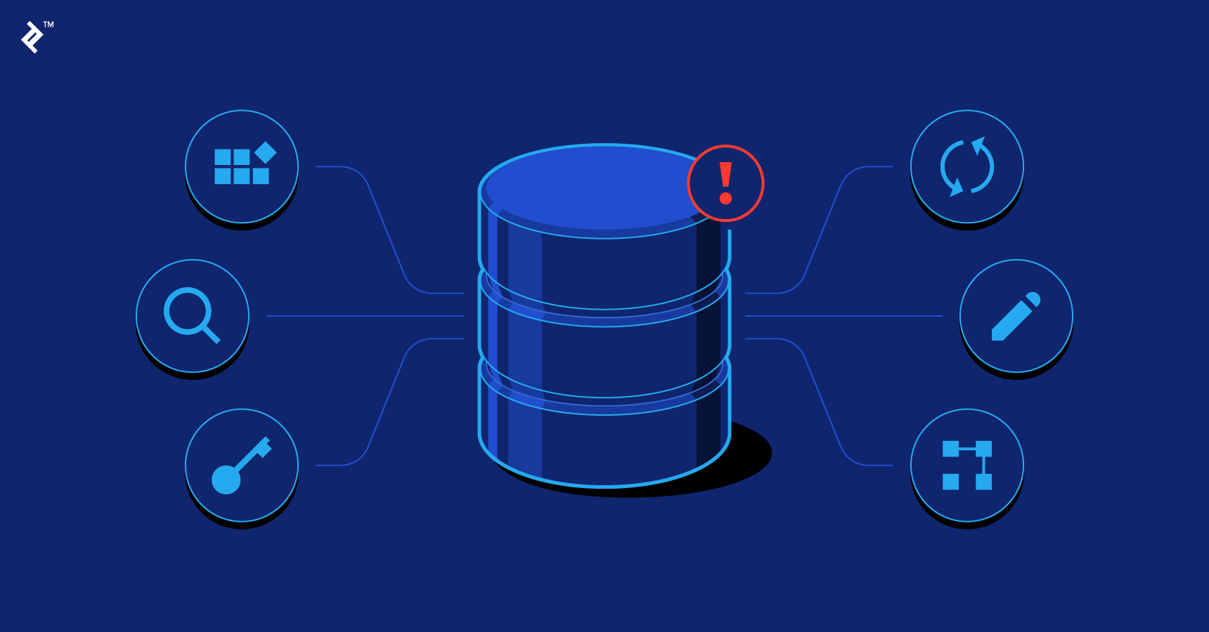 Database-Design