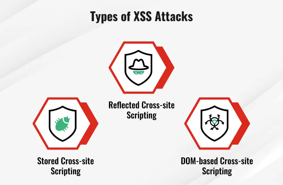 XSS Prevention